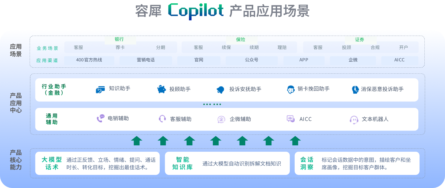 容联云_容犀智能_生成式应用容犀Copilot-4