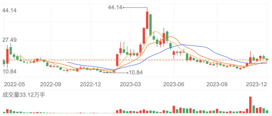 大模型_云从科技_商汤-1