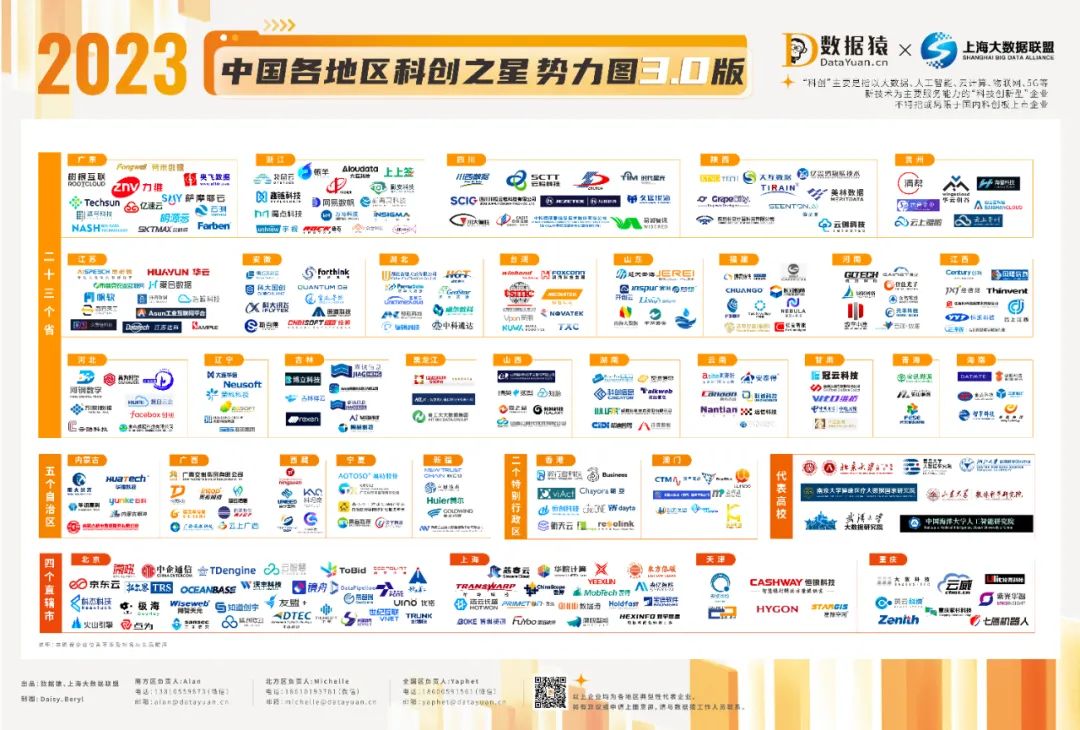 2023_中国各地区科创之星_势力图3.0版-1