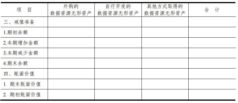 数据资产_入表攻略_数据资源-2