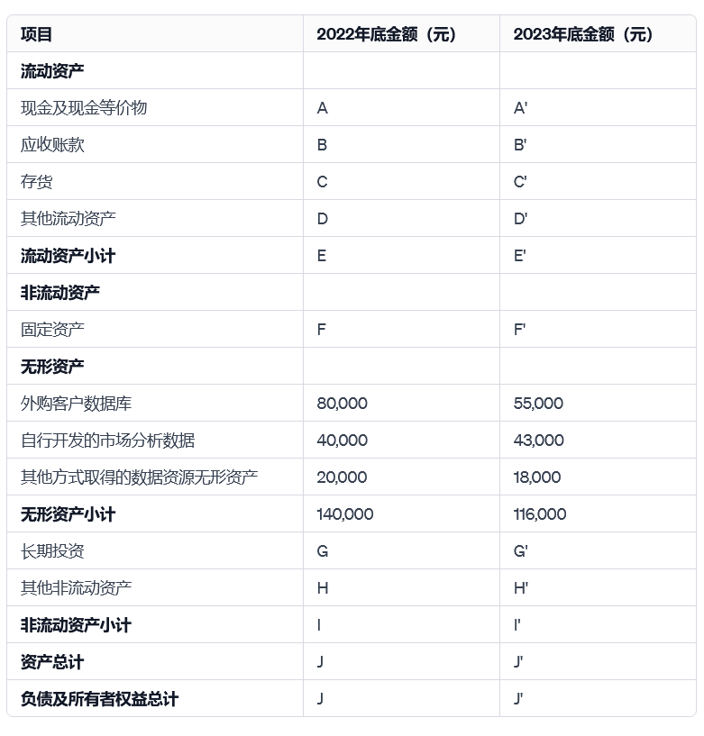 数据资产_入表攻略_数据资源-4