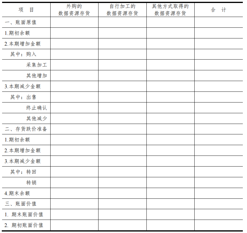 数据资产_入表攻略_数据资源-6