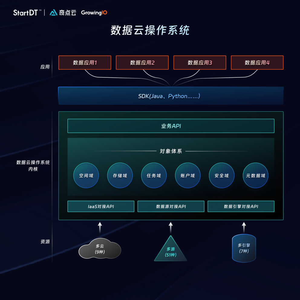 金猿信创展_奇点云_数据云-2