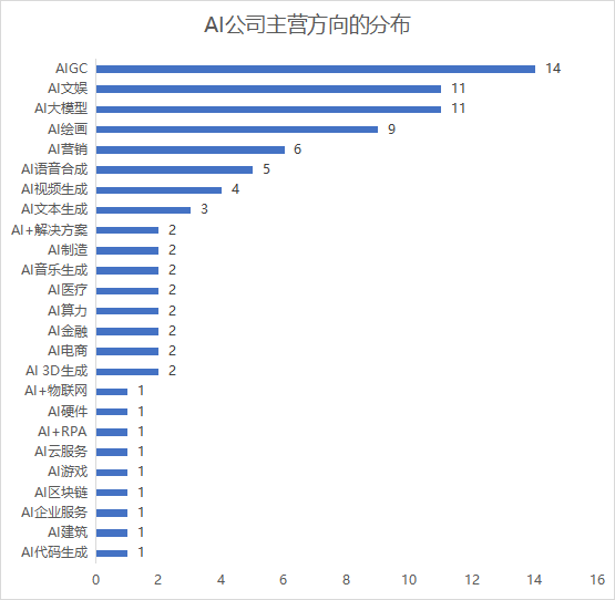 AIGC_大模型_2023-1