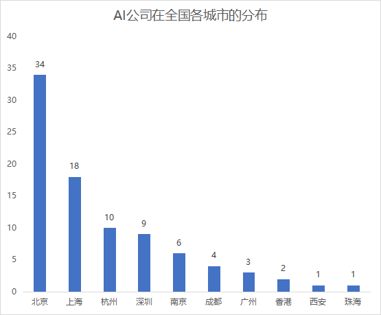 AIGC_大模型_2023-2