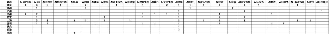 AIGC_大模型_2023-3