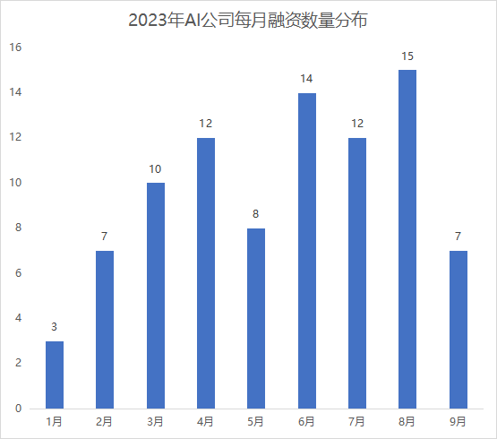 AIGC_大模型_2023-4