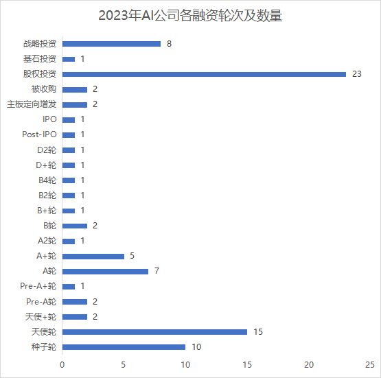 AIGC_大模型_2023-6