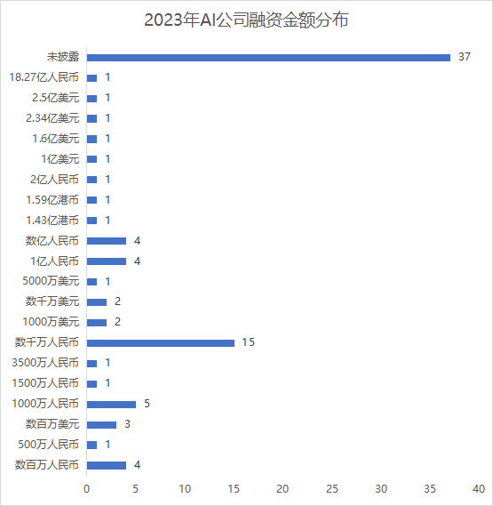 AIGC_大模型_2023-8