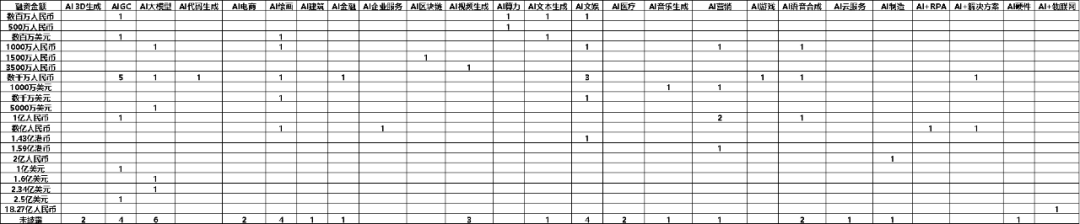 AIGC_大模型_2023-9