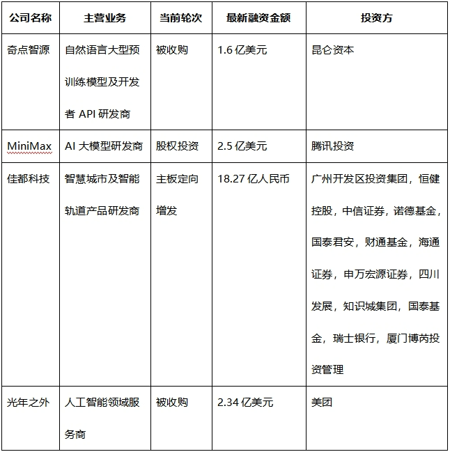 AIGC_大模型_2023-10