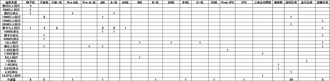 AIGC_大模型_2023-11