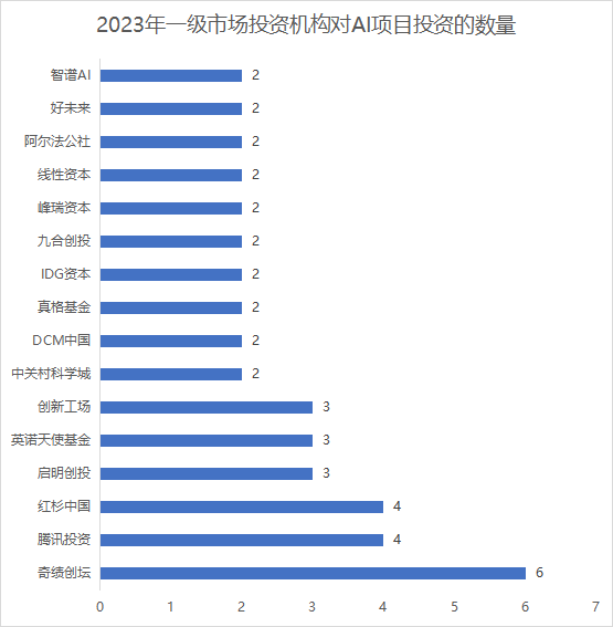 AIGC_大模型_2023-12