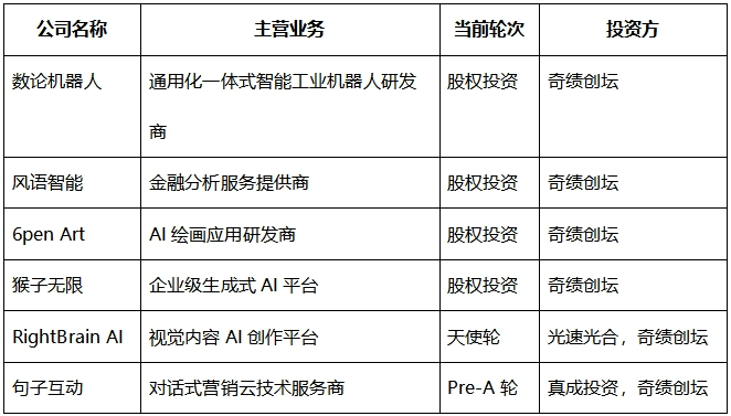 AIGC_大模型_2023-13