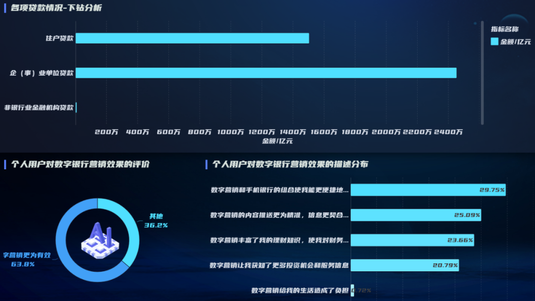 数据分析_银行_用户心理-2