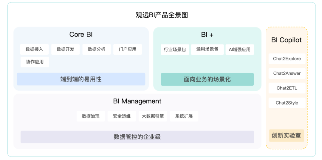 金猿投融展_观远数据_一站式智能分析平台-1