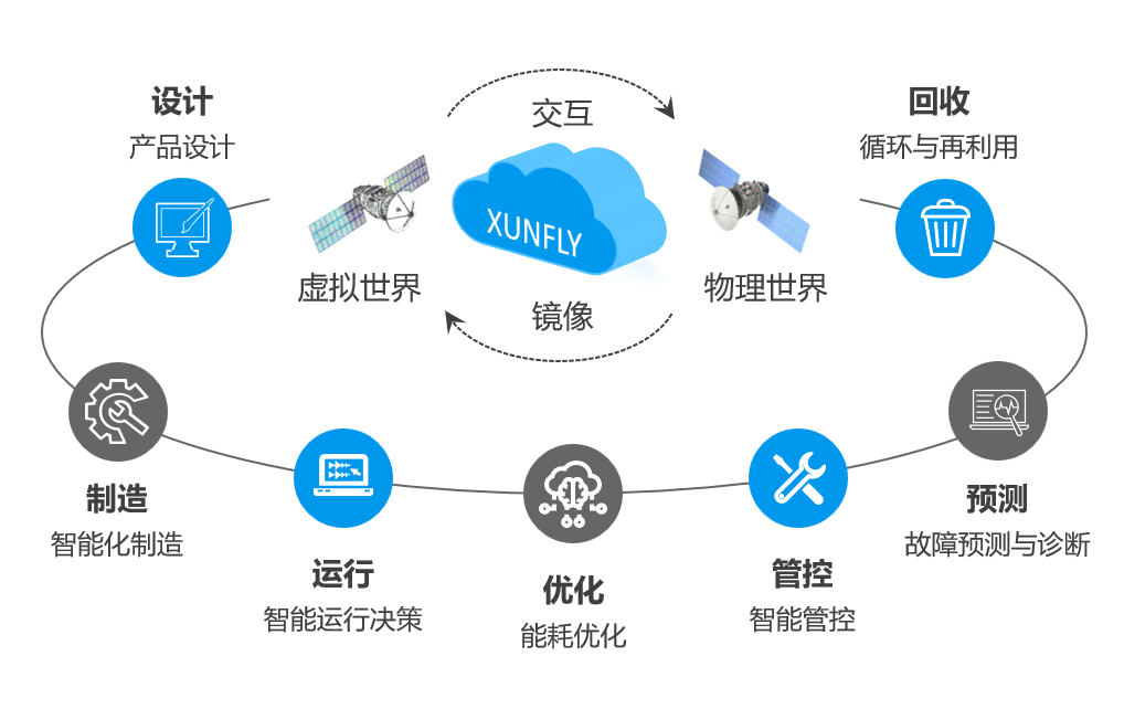 金猿产品展_Xunfly_Cloud_WEB云引擎-16