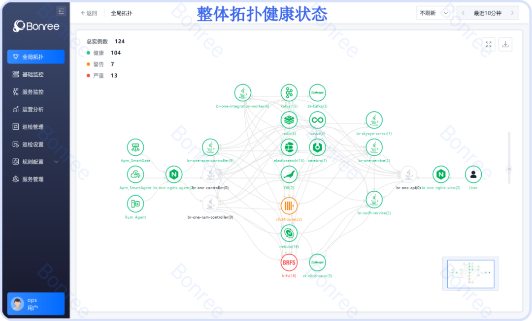 金猿产品展_Bonree_ONE_一体化智能可观测平台-3