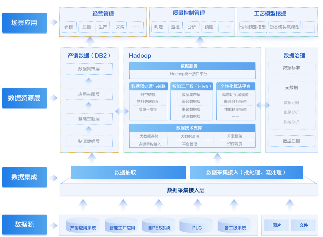 金猿案例展_首钢股份_企业经营-9