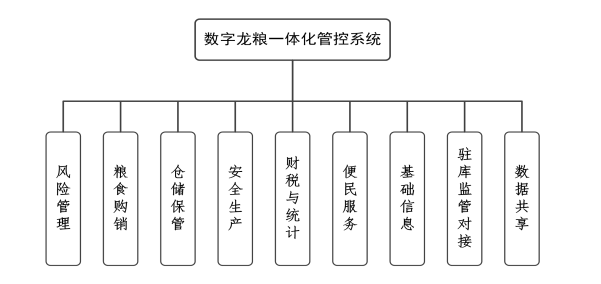 金猿案例展_荣联_仓储智能化-3