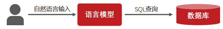 金猿技术展_数据模型_自然语言数据查询_Smartbi对话式分析-1