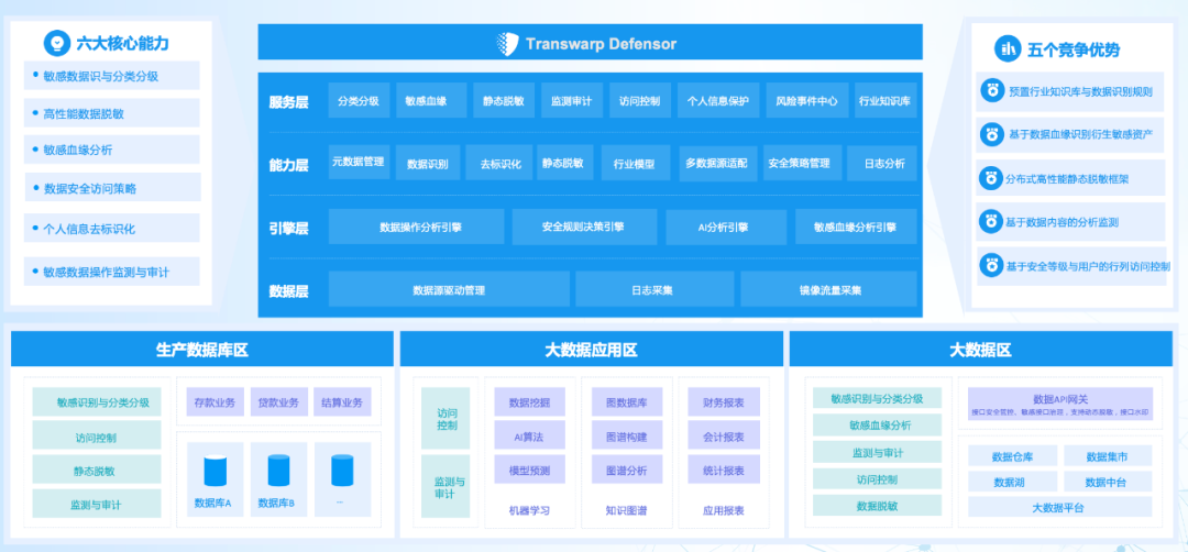 金猿产品展_Transwarp_Defensor_大模型-1