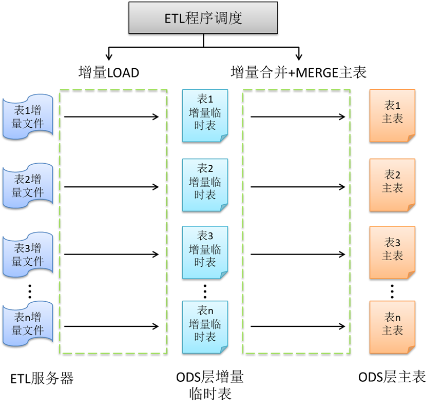 金猿案例展_河北银行_湖仓一体-5