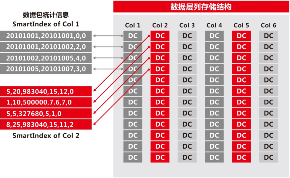 金猿案例展_河北银行_湖仓一体-7