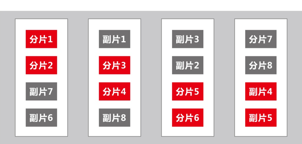 金猿案例展_河北银行_湖仓一体-8