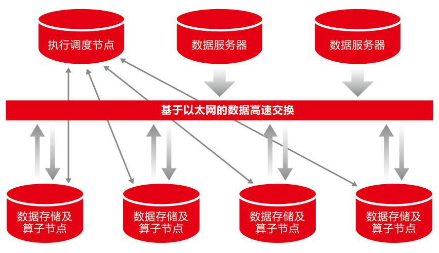 金猿案例展_河北银行_湖仓一体-11