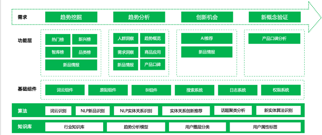 金猿案例展_乳制品企业_明略科技-1