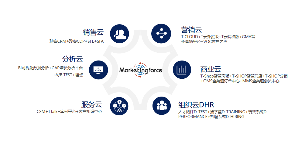 金猿信创展_Marketingforce_智能营销-3