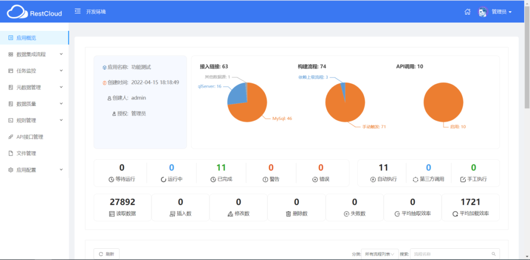 金猿产品展_ETLCloud_数据集成-4