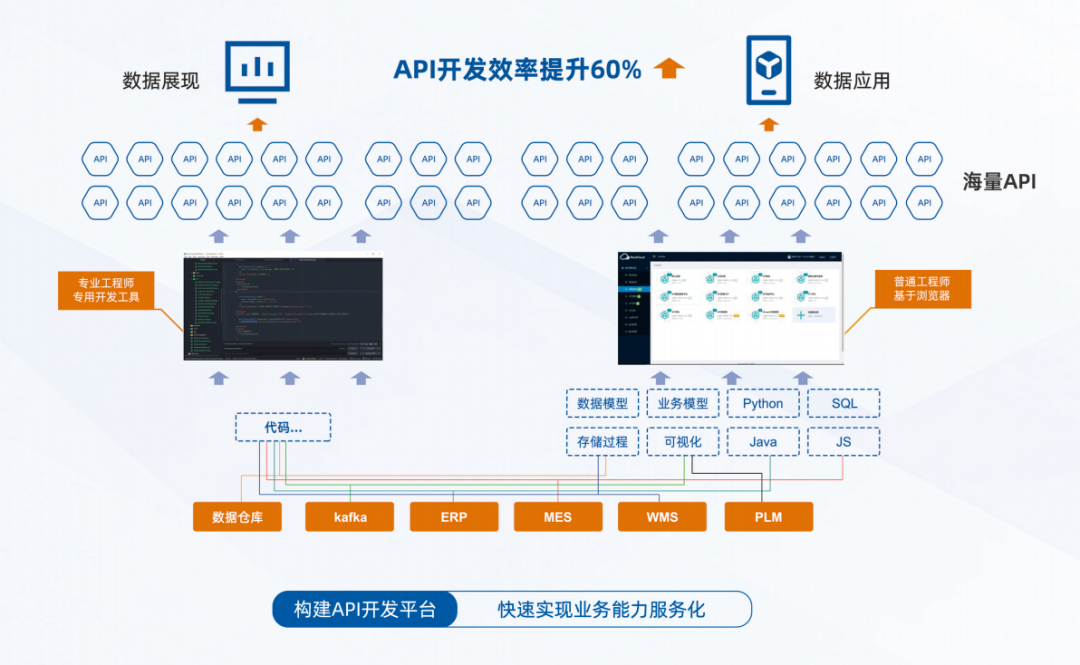 金猿产品展_ETLCloud_数据集成-2