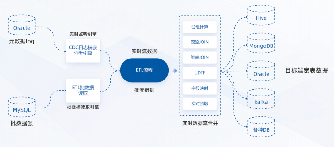 金猿产品展_ETLCloud_数据集成-1