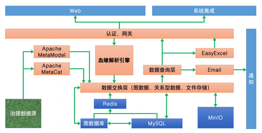 金猿案例展_泰康养老_ArcGraph-3