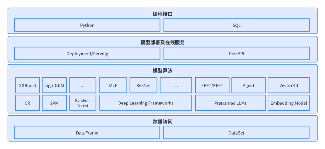 金猿投融展_HashData_大数据分析-5