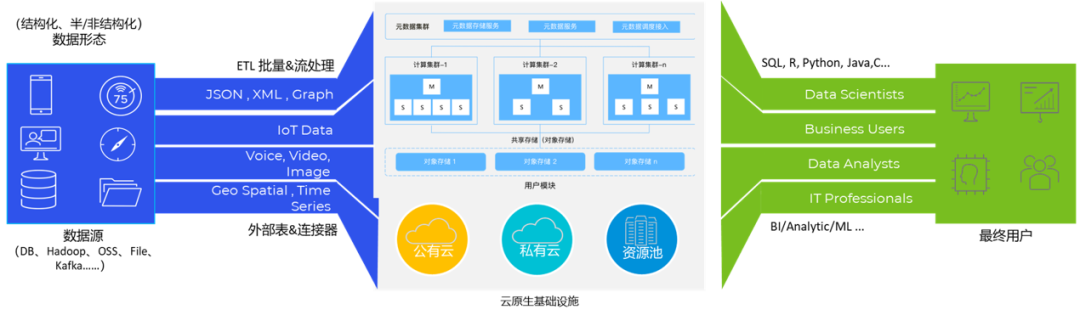 金猿投融展_HashData_大数据分析-3