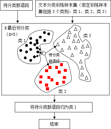 金猿技术展_小样本分类_数据质量-6