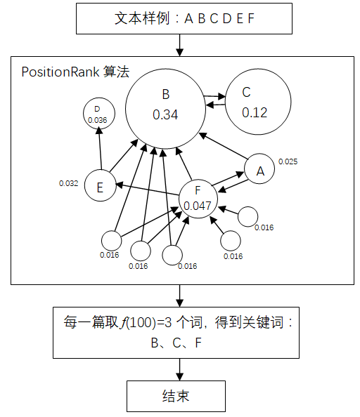 金猿技术展_小样本分类_数据质量-5