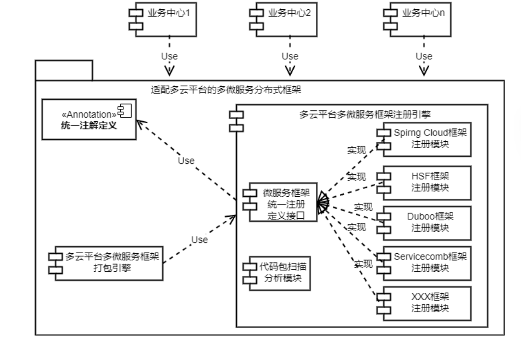 金猿技术展_云平台_微服务分布式框架-1