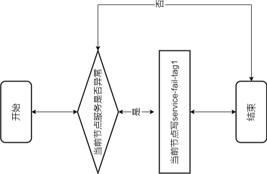 金猿技术展_双节点集群_脑裂问题-3