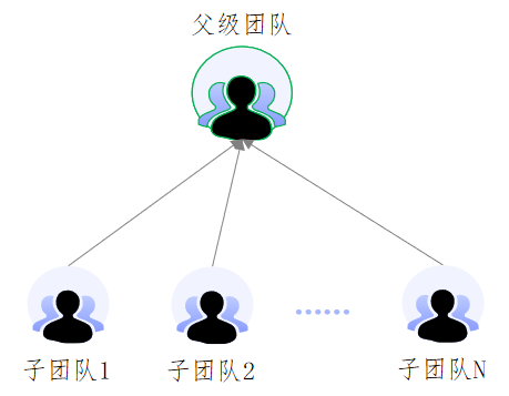 金猿技术展_云边环境_管控模型-3