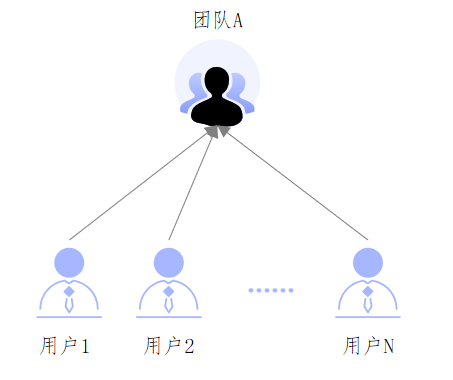 金猿技术展_云边环境_管控模型-2