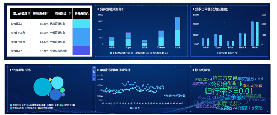 银行_数据分析_贷款策略-4