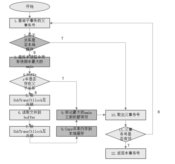 金猿技术展_数据库_子事务性能优化方法-2