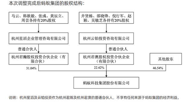 蚂蚁集团_AI创新部门_NextEvo-2