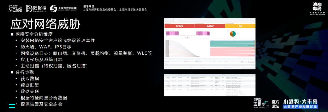 上海纽约大学_常潘_大数据-5