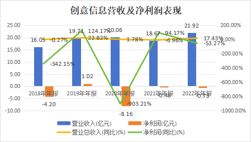 创意信息_3.6亿元_诈骗-2