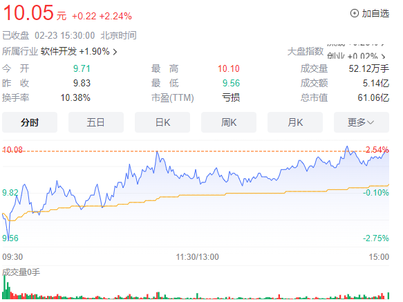 创意信息_3.6亿元_诈骗-1